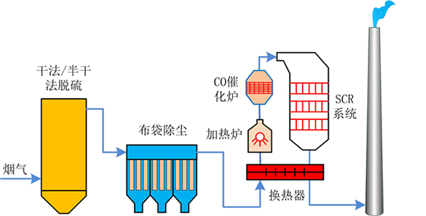 干法或半干法.jpg 干法或半干法.jpg