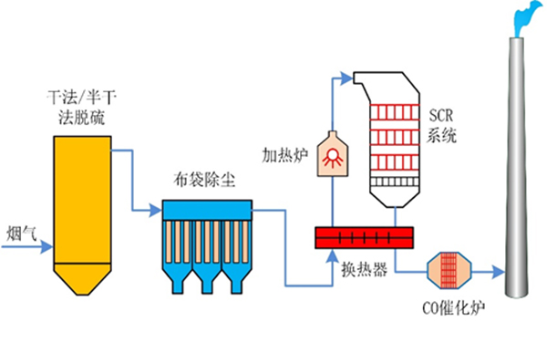 干法或半干法.jpg 干法或半干法.jpg