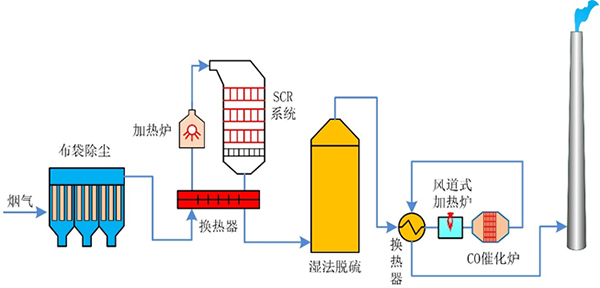 濕法.jpg 濕法.jpg