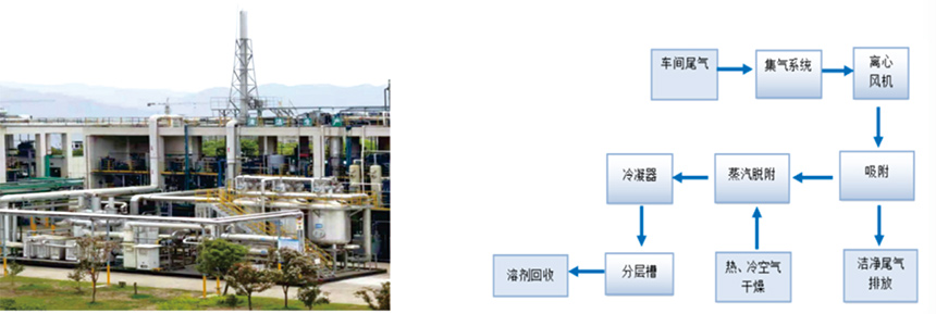 冷凝回收.jpg 冷凝回收.jpg