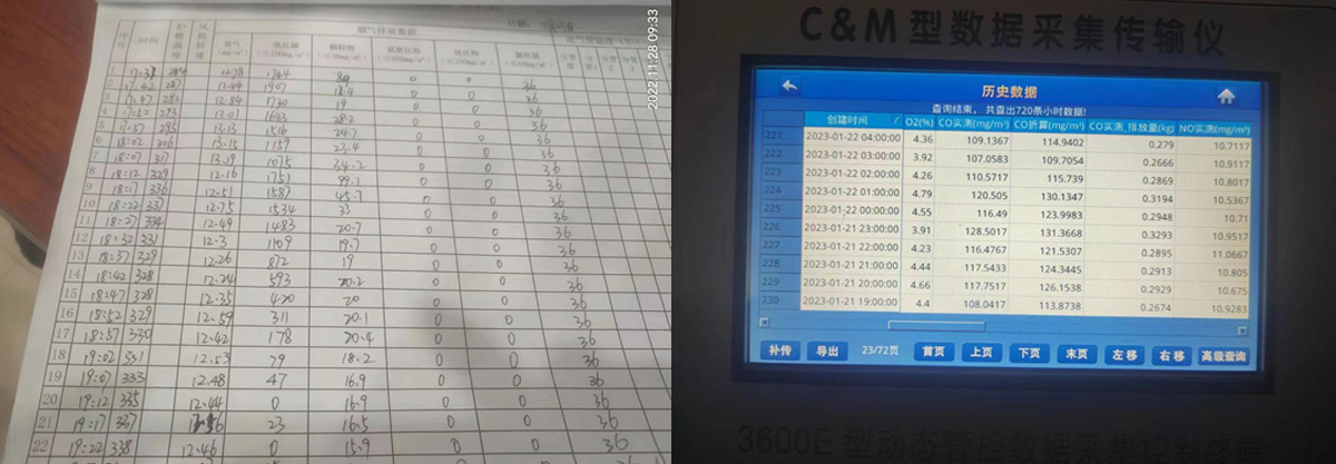 數(shù)據(jù)監(jiān)測(cè).jpg 數(shù)據(jù)監(jiān)測(cè).jpg