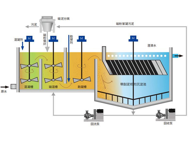 工藝流程圖.jpg 工藝流程圖.jpg