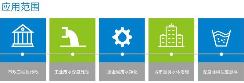 磁混凝裝置應(yīng)用范圍 磁混凝裝置應(yīng)用范圍