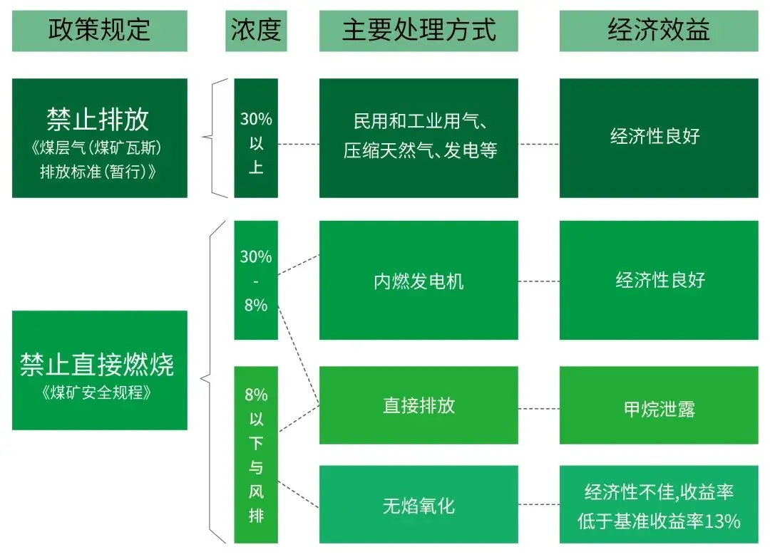 不用濃度瓦斯主要處理方式.jpg 不用濃度瓦斯主要處理方式.jpg