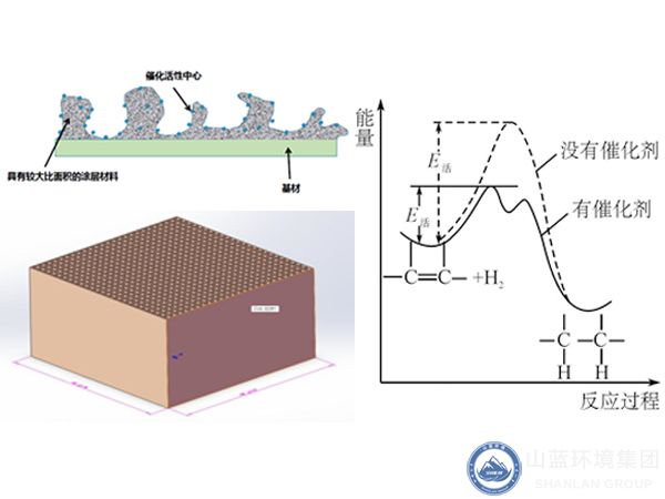 催化氧化反應(yīng)的工作原理.jpg 催化氧化反應(yīng)的工作原理.jpg