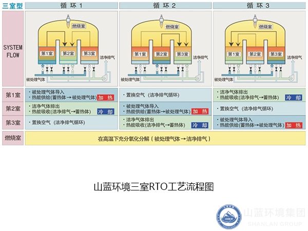 三室RTO工藝流程圖.jpg 三室RTO工藝流程圖.jpg