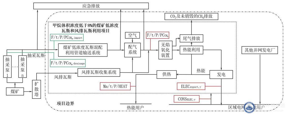 低濃度瓦斯治理技術(shù)路線圖.jpg 低濃度瓦斯治理技術(shù)路線圖.jpg