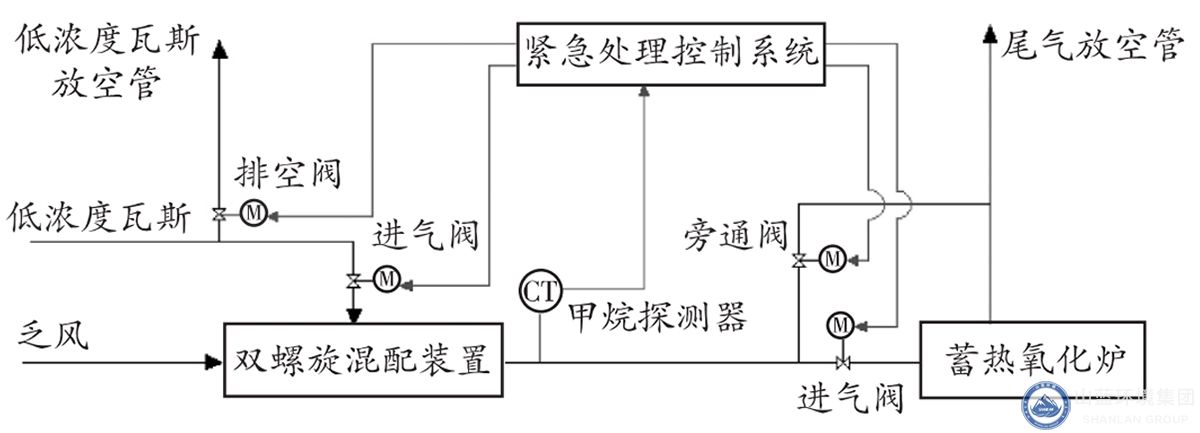 氣體摻混系統(tǒng)流程圖.jpg 氣體摻混系統(tǒng)流程圖.jpg